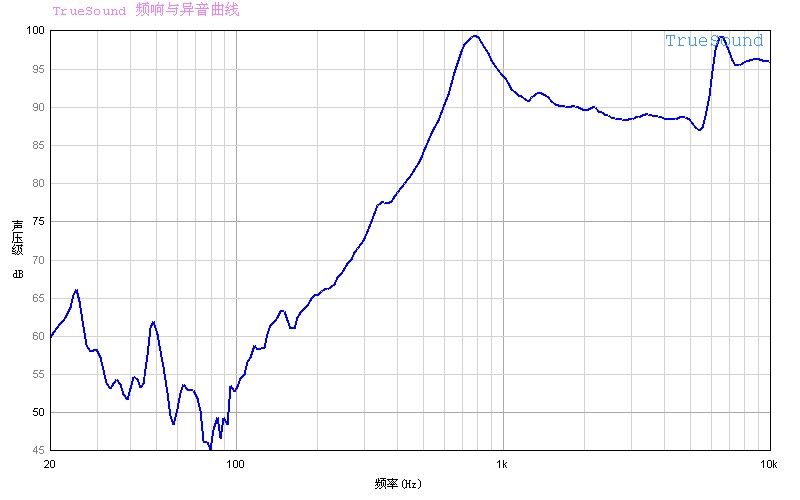 SY-SP23-08-01W3.8H曲线.jpg