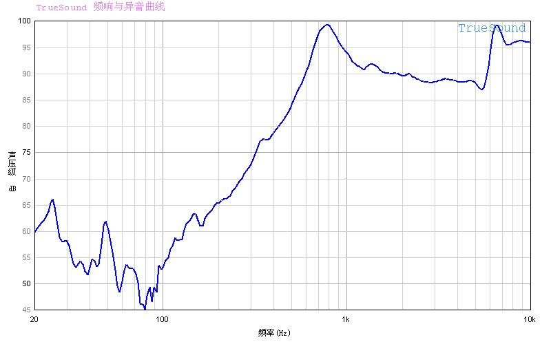 SY-SP23-08-01W3.8H曲线.jpg