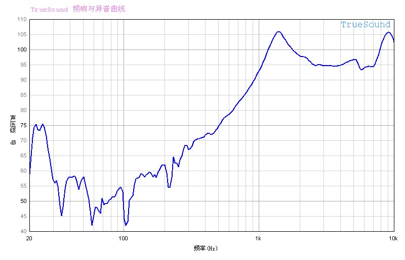 SY-SP1407-08-01W3.0H曲线.jpg