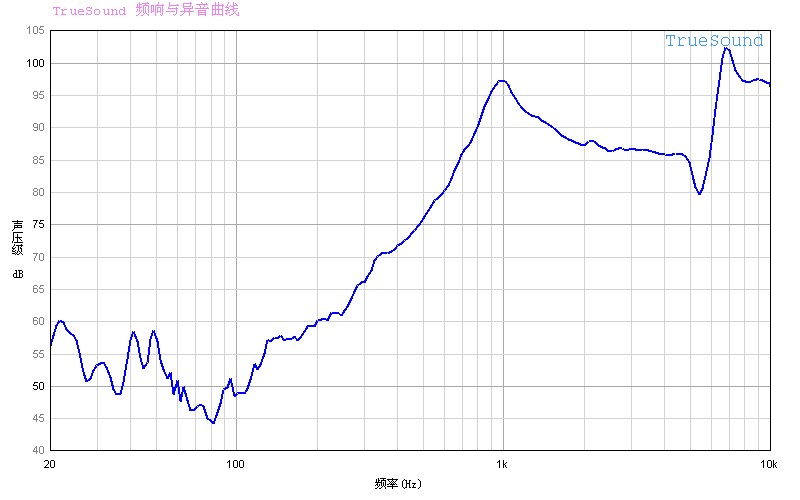 SY-SP2415-08-05W3.2H曲线.jpg