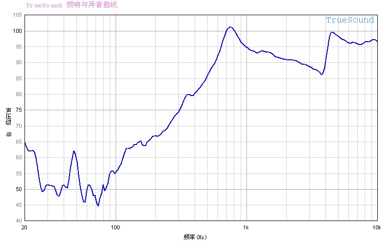 SY-SP3008-03W5.7H曲线.jpg