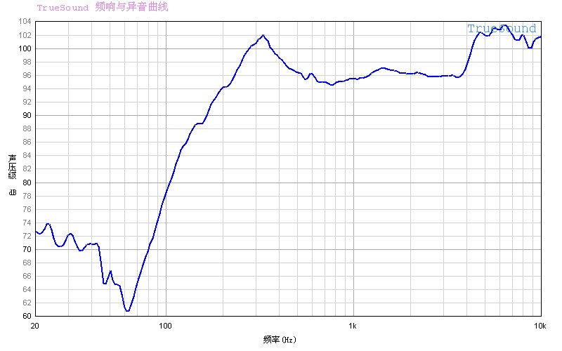 SY-ST50-04-03W7.5H曲线.jpg