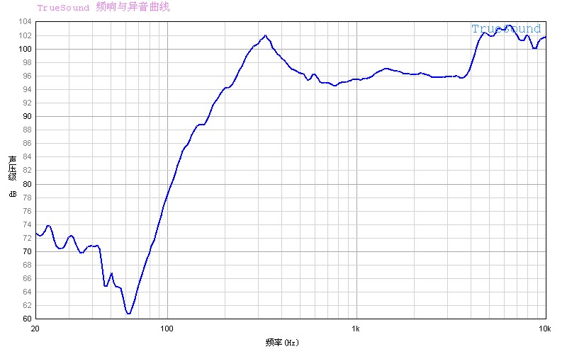 SY-ST50-04-03W7.5H曲线.jpg